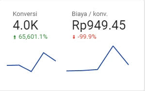 Laporan Konversi Google Ads